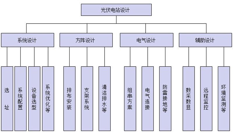 博世智能出行解决方案：让电动汽车更“聪明”
